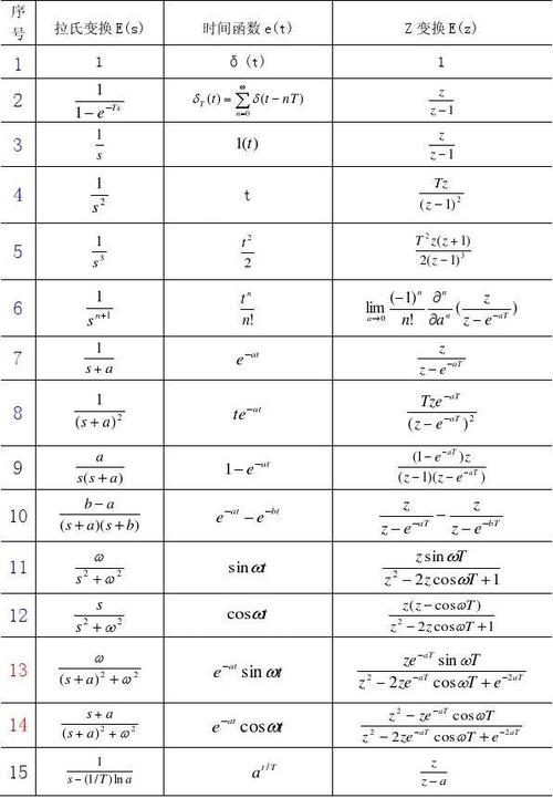 拉普拉斯方程公式?拉普拉斯方程百科