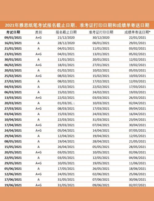 考gre一般提前多长时间报名？gre要提前多久到考场