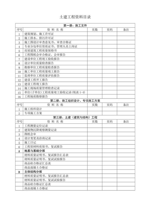 竣工资料包括哪些内容和要求?竣工资料有哪些内容