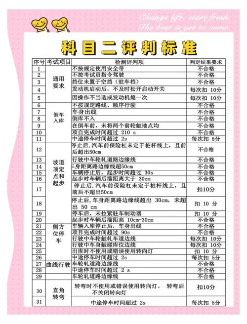 科二考试车停了扣几分？考科二时停车了会怎样