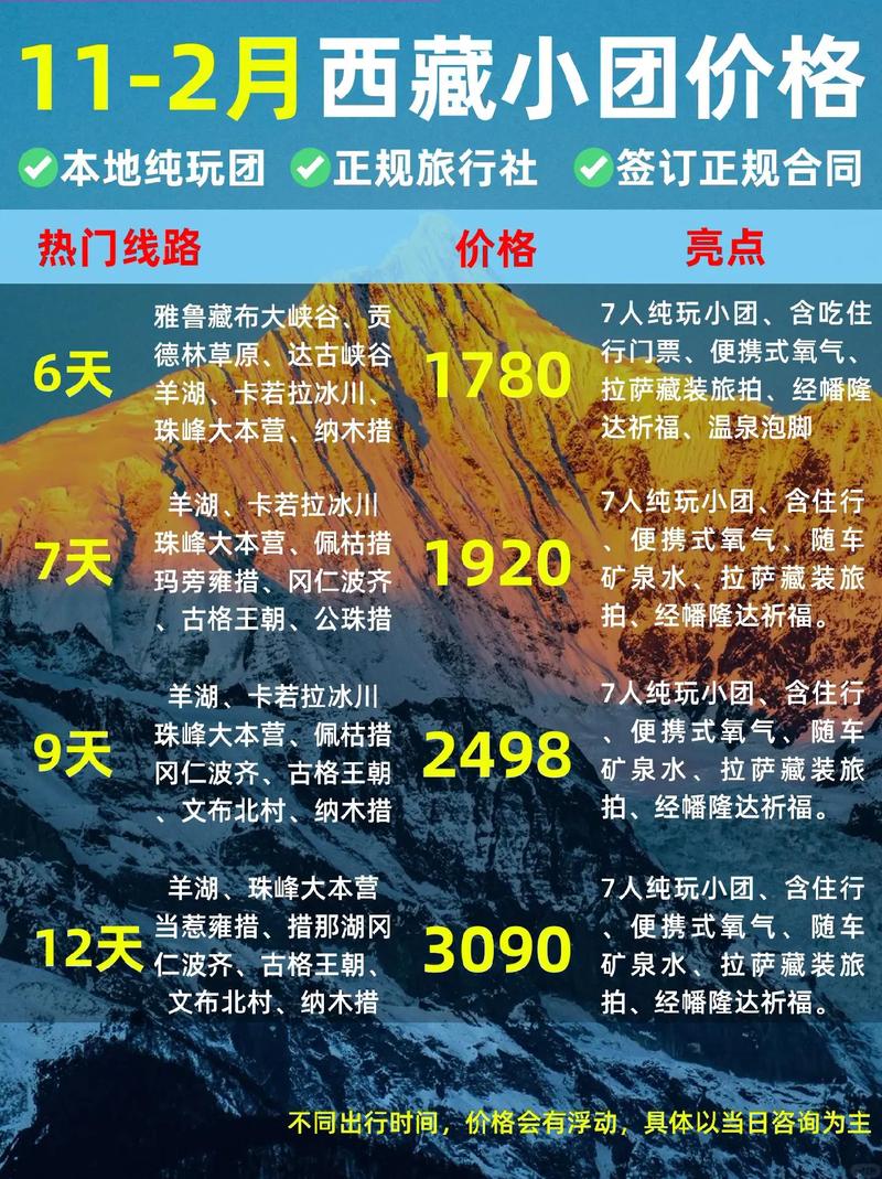 ***那边的物价怎么样?？***那边消费高吗