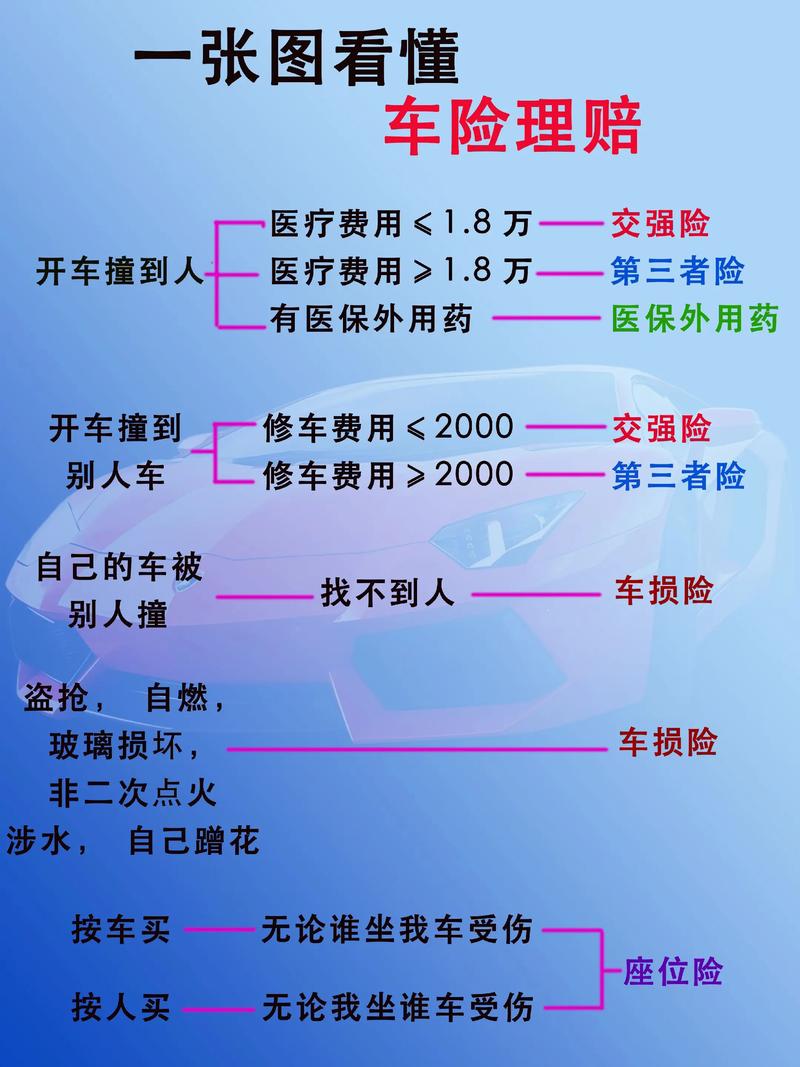 车险过多长时间属于脱保?车险过多长时间属于脱保范围