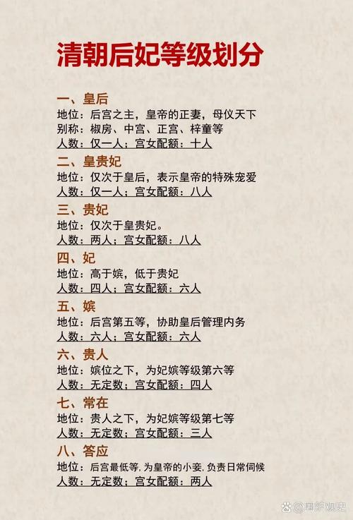 清朝后宫排名及等级一览表？清朝后宫等级排序