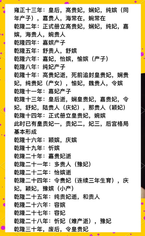 清朝后宫排名及等级一览表?清朝后宫等级排序