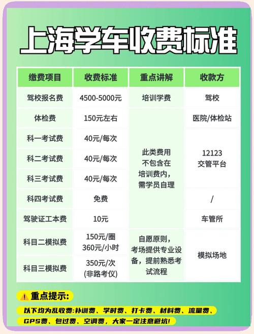 科目二没考过补考费多少？科目二没考过补考费多少钱一次
