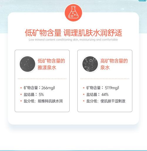 雅漾活泉水喷雾和调理喷雾？雅漾活泉喷雾成分表