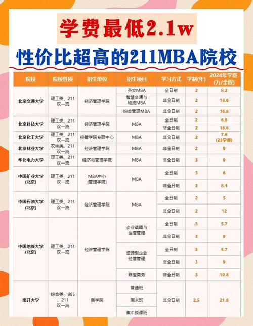 哪个大学mba比较好考？哪个学校mba好又便宜