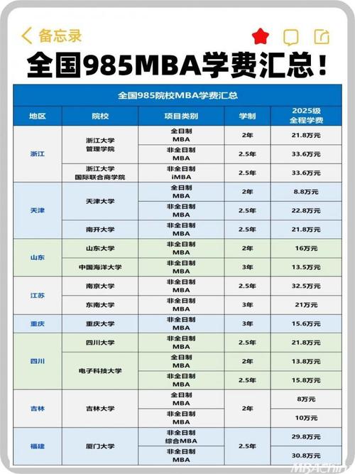 哪个大学mba比较好考?哪个学校mba好又便宜
