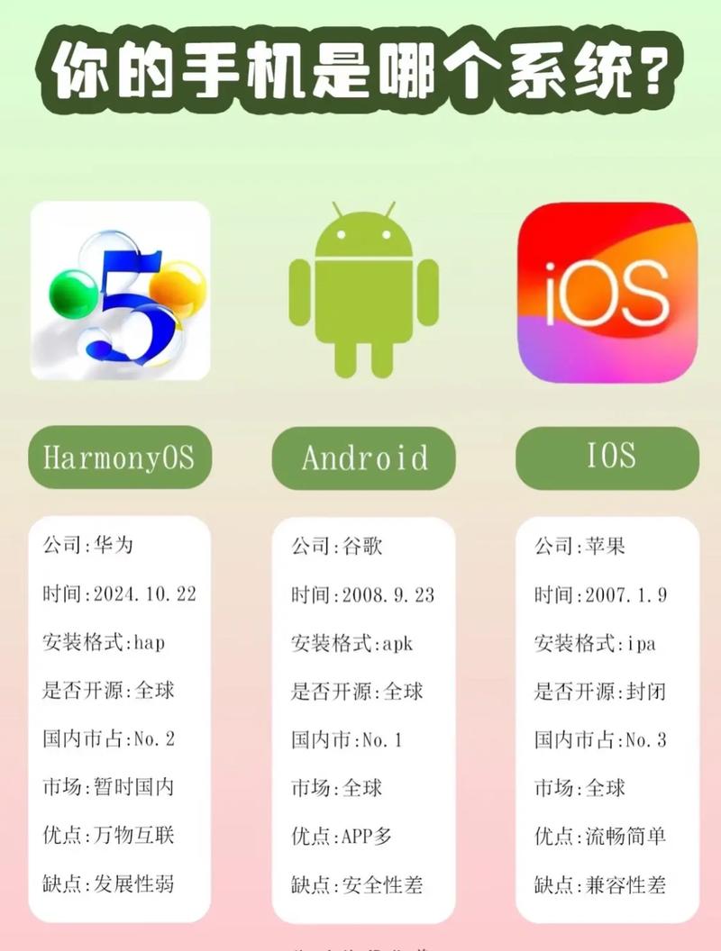 苹果手机属安卓系统吗?苹果手机是安卓版吗