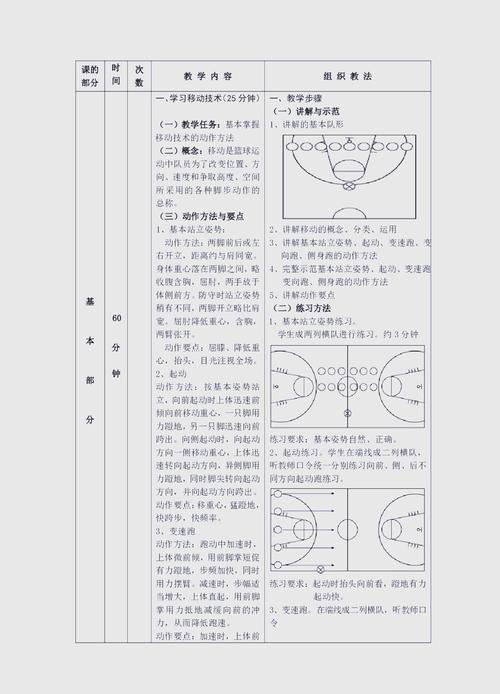 篮球球权是什么意思？篮球球权转换规则