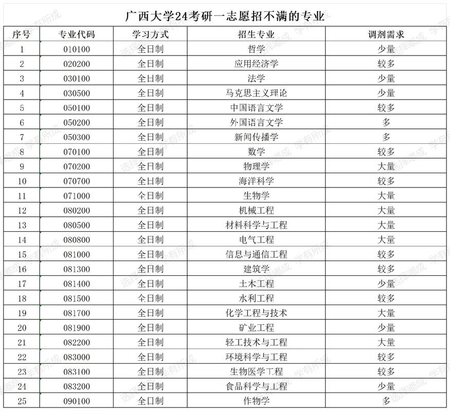 考广西大学研究生怎么样？广西大学研究生含金量高吗