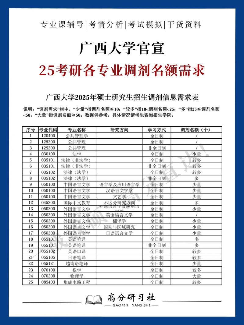 考广西大学研究生怎么样?广西大学研究生含金量高吗