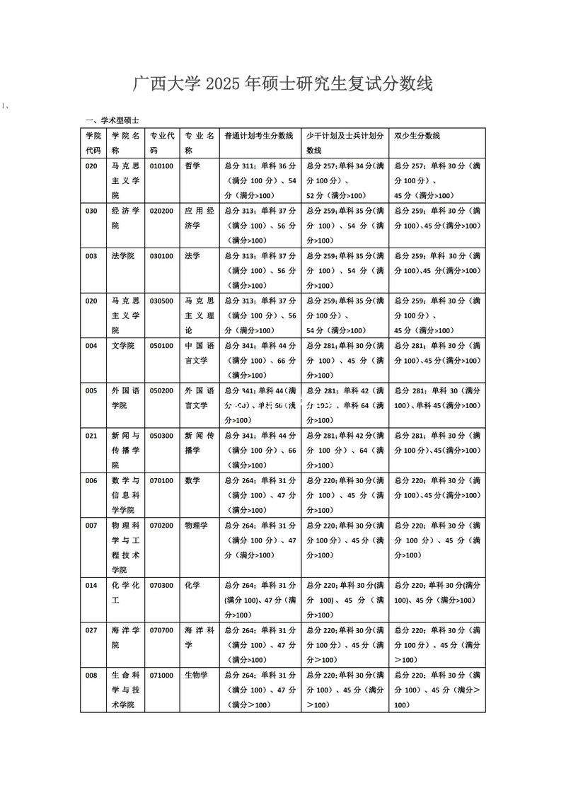考广西大学研究生怎么样?广西大学研究生含金量高吗