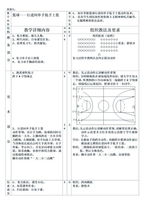 篮球基本功有哪些种类？篮球基本功的概念