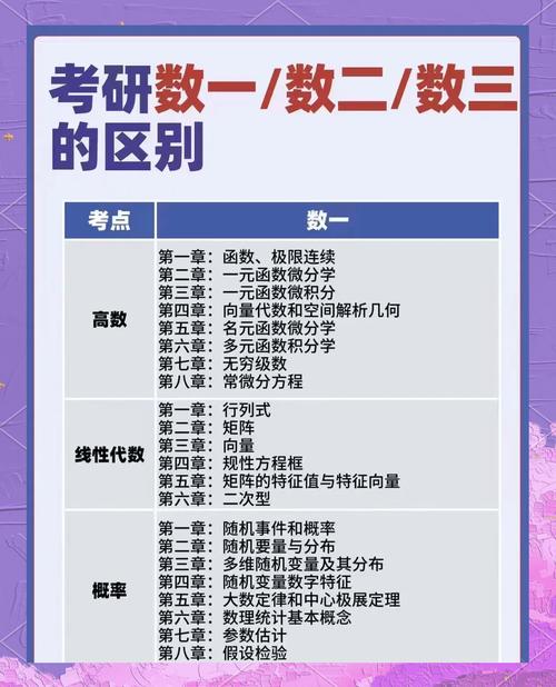 考研数学1数学2数学3区别？考研数学1数学2数学3区别大吗