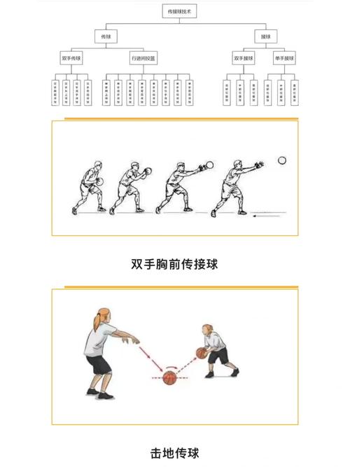 篮球运球急停跳投？篮球运球急停跳投技术在综合技术中的实践运用