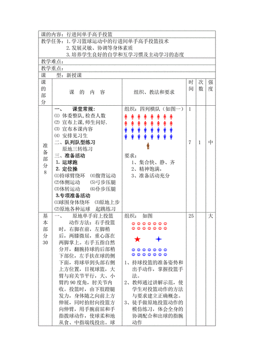 篮球运球急停跳投?篮球运球急停跳投技术在综合技术中的实践运用