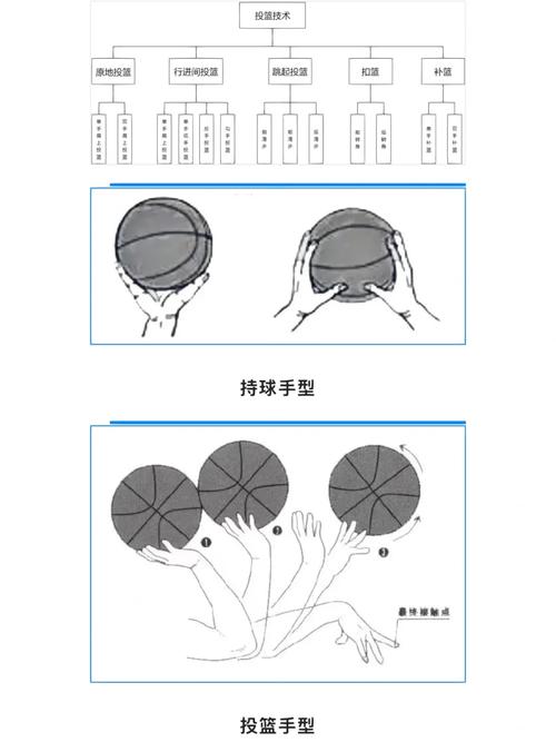 篮球运球急停跳投?篮球运球急停跳投技术在综合技术中的实践运用