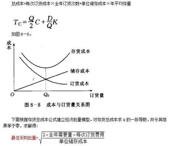 经济订货批量是什么意思?经济订货批量是什么意思啊