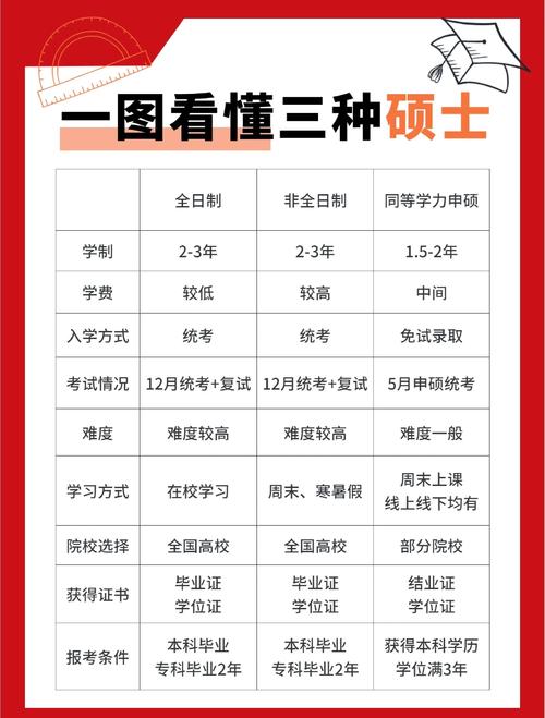 考研与不考研的对比?考研与不考研的对比图