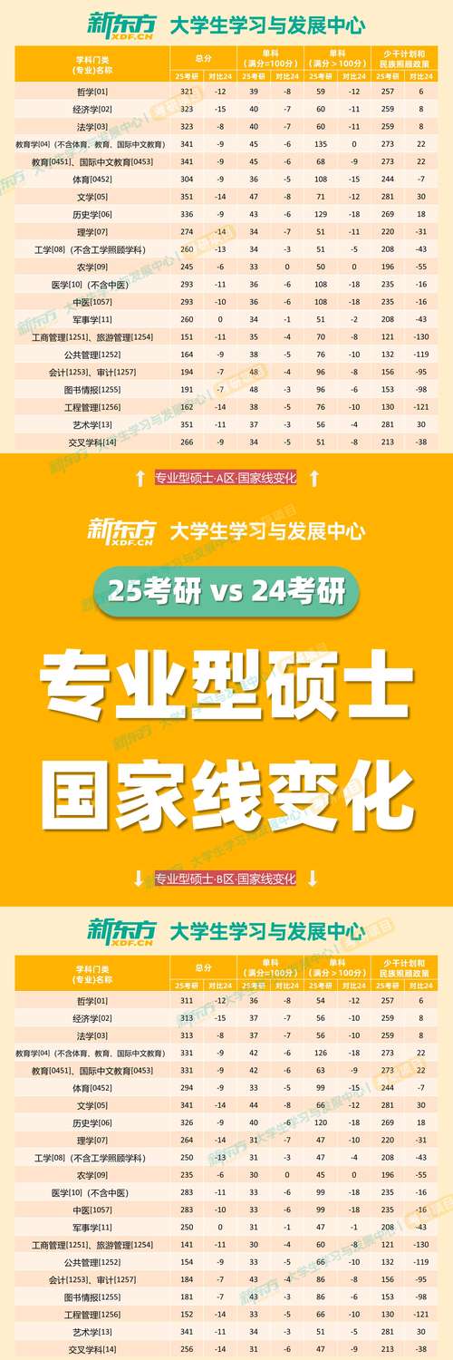 考研与不考研的对比?考研与不考研的对比图