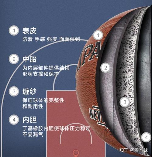 篮球怎么分辨内胆有没有事故?怎么判断篮球内胆是否漏气