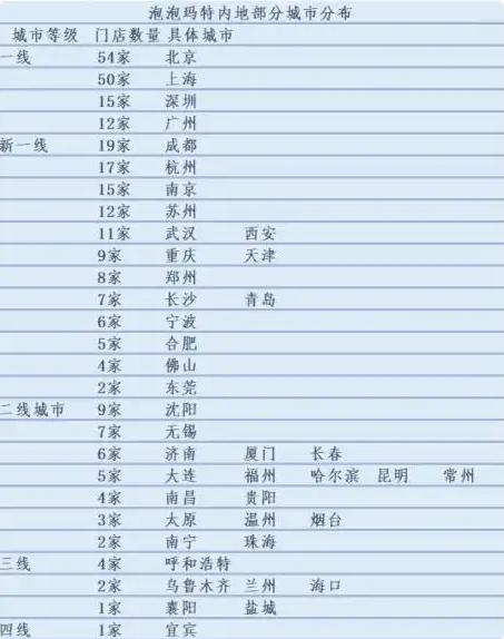 叶国富重启6000门店战略：名创优品的“反周期”豪赌