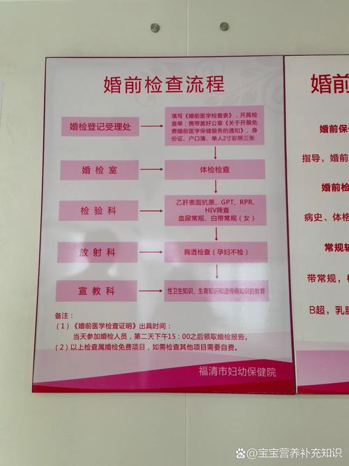 莆田婚检去哪个医院?莆田婚检去哪里