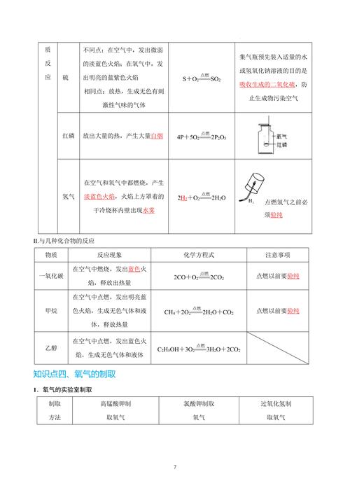 催化剂太多效果不好的原因?催化剂太多效果不好的原因有哪些