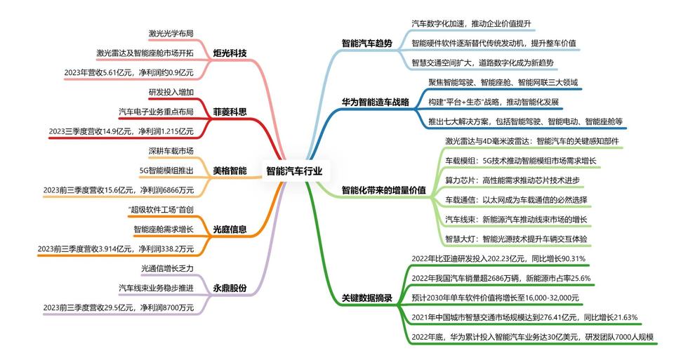 汽车电子专业如何规划职业道路？汽车电子技术以后的就业方向