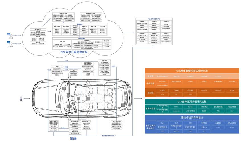 汽车电子专业如何规划职业道路?汽车电子技术以后的就业方向