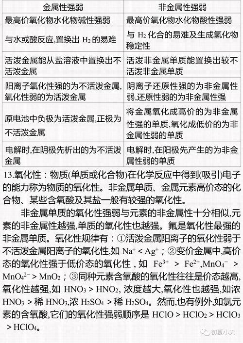 具有氧化性最常见的物质是什么？具有氧化性最常见的物质是什么