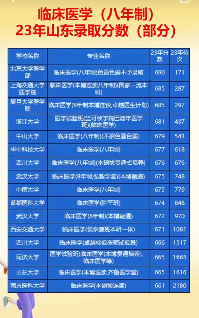 临床医学要学几年才可以工作？临床医学要学多少年