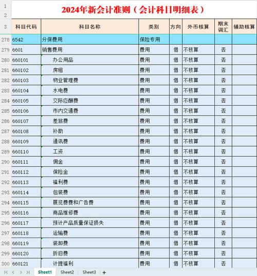 其他业务支出在什么科目？其他业务支出主要包括哪些