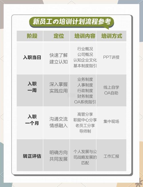 企业培训一学时是多长时间？企业员工培训学时要求