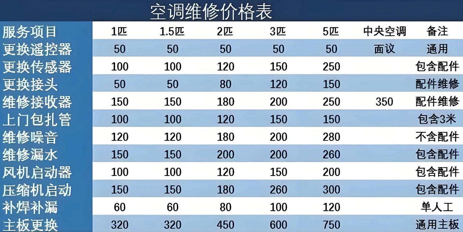 空调售后维修需要什么手续？空调售后维修要钱吗