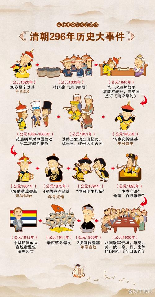 清朝时期重大历史事件？清朝历史重要事件