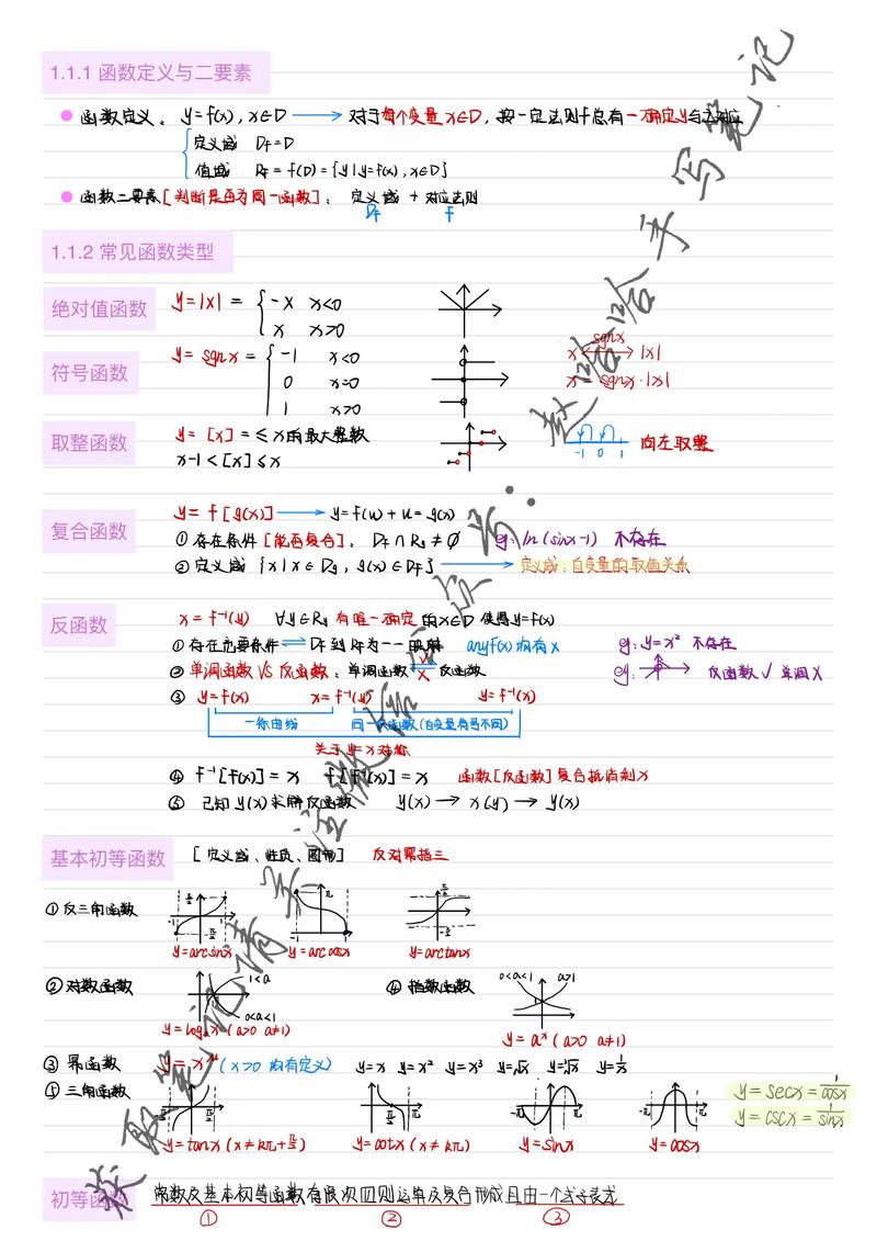 考研数一包括哪些？考研数一是什么