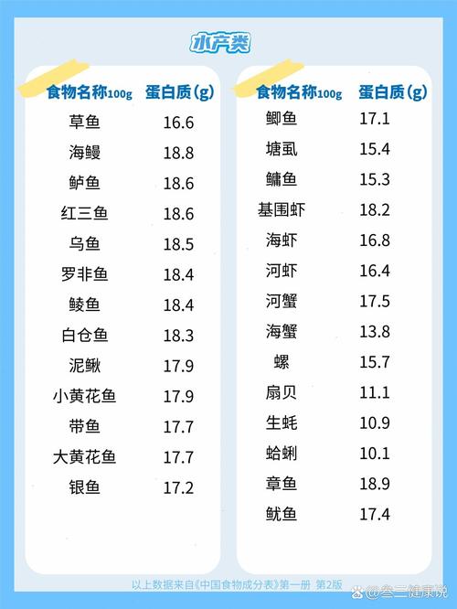 讲一讲有蛋白质的食物？含有蛋白质食物