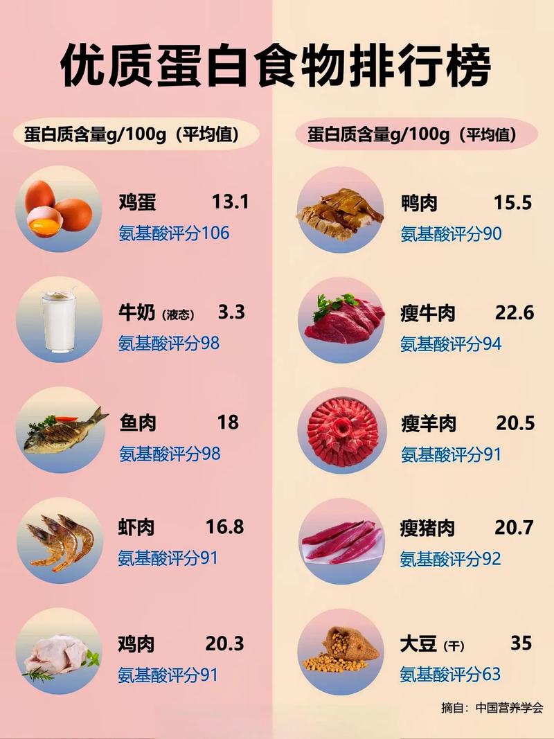 讲一讲有蛋白质的食物?含有蛋白质食物
