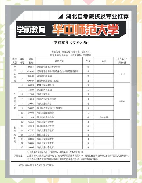请问华师大的社会工作专业如何啊？华师大社会学系