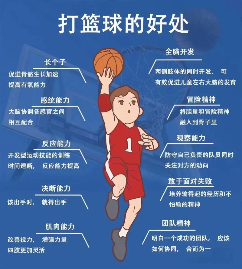 篮球运动的基本特征?篮球运动六大特点