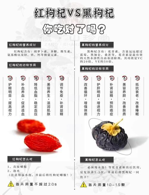 黑枸杞和红枸杞的区别？黑枸杞和红枸杞的区别哪个补肾好