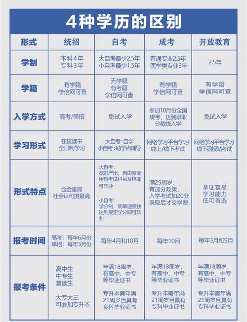 本科学历都有哪些？本科学历有哪些优势
