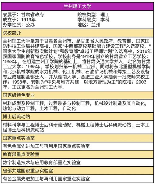 兰州理工大学自动化专业就业前景如何？兰州理工大学自动化专业排名