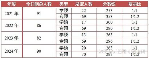 兰州理工大学自动化专业就业前景如何?兰州理工大学自动化专业排名