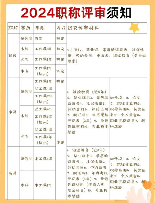 凭中级职称需要哪些资料？凭中级职称需要哪些资料呢