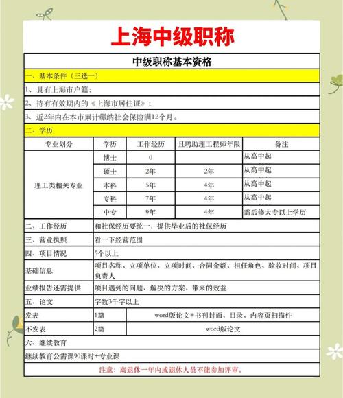 凭中级职称需要哪些资料?凭中级职称需要哪些资料呢