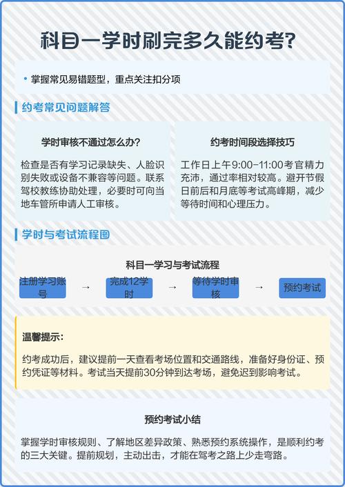 科一学时审核初审复审终审?科目一学时复审到终审要多久