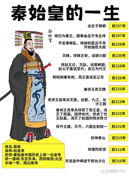 秦始皇的哪个儿子?秦始皇其他的儿子